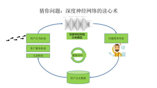 猜你问题：深度神经网络的读心术
用户行为轨迹 问题推荐列表
用户点击数据
人造特征
客户服务轨迹
数据闭环
深度神经网络
分类模型
 
