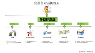 完整的对话机器人
聊天
Q: 世界最高峰是什么？
A: 珠穆朗玛
通用知识问答
Q：怎么才能变漂亮？
A：多读书多看报,少吃零食多睡
觉。
Q: 花呗怎么还款？
A: 花呗还款有这几种方式 …
产品知识问答
Q: 我想订明天的飞机票
A: 请问你想到哪里？
完成任务
Q: 我20岁，是个学生，该买什么保险？
A: 请问您的月消费是多少？
金融服务
多目标系统
拟人化 智慧 解决问题 个人助手 普惠服务
版权归属于蚂蚁金服
 