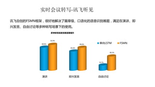 实时会议转写-讯飞听见
讯飞自创的FSMN框架，很好地解决了篇章级、口语化的语音识别难题，满足在演讲、即
兴发言、自由讨论等多种转写场景下的使用。
演讲 即兴发言 自由讨论
89.8%
85.6%
70.7%
92.8%
89.6%
80.3%
多种转写场景效果显著提升
单向LSTM FSMN
 