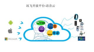 讯飞开放平台-语音云
讯飞超脑
语音识别
语音合成
人脸识别
手势
识别
语音
评测
口语
翻译
 