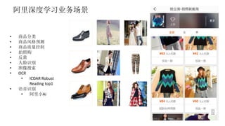 阿里深度学习业务场景
• 商品分类
• 商品风格预测
• 商品质量控制
• 拍照购
• 反黄
• 人脸识别
• 图像搜索
• OCR
• ICDAR Robust
Reading top1
• 语音识别
• 阿里小Ai
 
