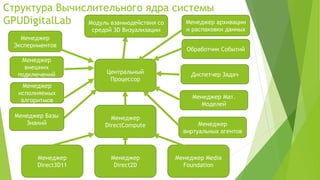 Технологическая Презентация Gpu Digital Lab | PPT