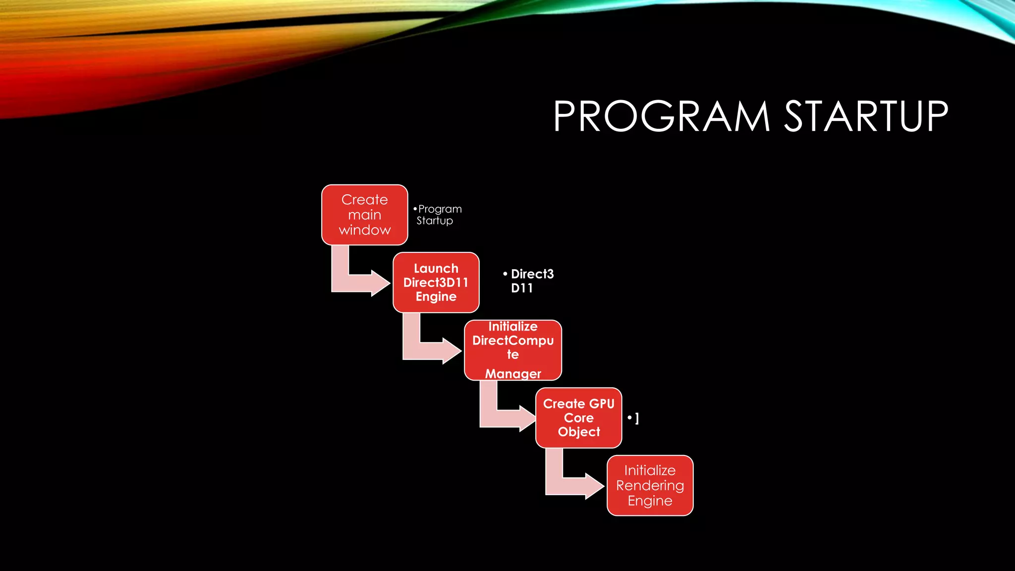 PROGRAM STARTUP
Create
main
window
•Program
Startup
Launch
Direct3D11
Engine
•Direct3
D11
Initialize
DirectCompu
te
Manager
Create GPU
Core
Object
•]
Initialize
Rendering
Engine
 