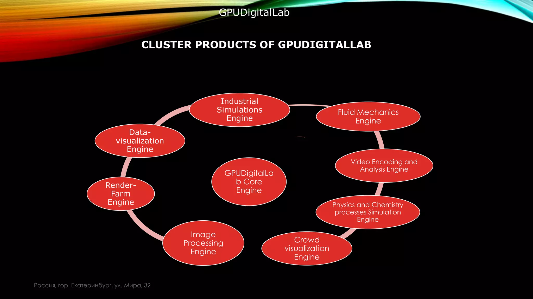 CLUSTER PRODUCTS OF GPUDIGITALLAB
GPUDigitalLa
b Core
Engine
Industrial
Simulations
Engine
Fluid Mechanics
Engine
Video Encoding and
Analysis Engine
Physics and Chemistry
processes Simulation
Engine
Crowd
visualization
Engine
Image
Processing
Engine
Render-
Farm
Engine
Data-
visualization
Engine
Россия, гор. Екатеринбург, ул. Мира, 32
GPUDigitalLab
 