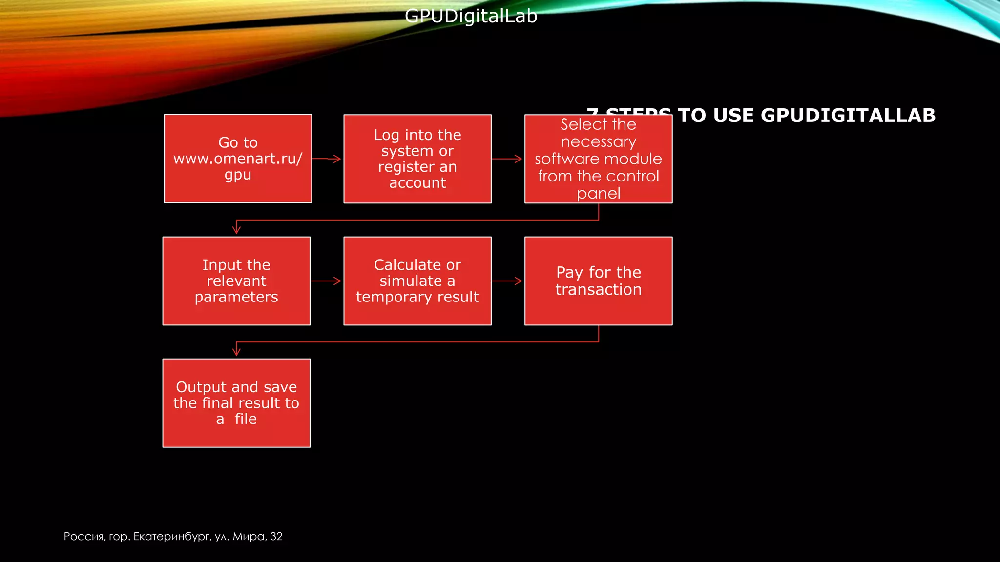 7 STEPS TO USE GPUDIGITALLAB
Россия, гор. Екатеринбург, ул. Мира, 32
Go to
www.omenart.ru/
gpu
Log into the
system or
register an
account
Select the
necessary
software module
from the control
panel
Input the
relevant
parameters
Calculate or
simulate a
temporary result
Pay for the
transaction
Output and save
the final result to
a file
GPUDigitalLab
 