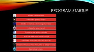 PROGRAM STARTUP
Initialize the application
Initialize the graphics engine
Initialize compute shader management class
Initialize the system kernel
Create the user session controller
Create the application domain manger
Initialize the application executing modules
Create instances of the system utilities as child processes
Open a login window
 