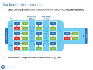 Backend Interconnects
•   Utilize GPUDirect RDMA across the network for low-latency IPC and system scalability




•   Mellanox OFED integration with GPUDirect RDMA – Q2 2013
 