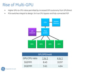 Rise of Multi-GPU
 •   Higher GPU-to-CPU ratios permitted by increased GPU autonomy from GPUDirect
 •   PCIe switches integral to design, for true CPU bypass and fully-connected P2P



                                                                 System
                                                   CPU
                                                                 memory



                                  I/O              PCIe
                                endpoint          switch




                                 GPU        GPU            GPU       GPU




                                           GFLOPS/watt
                       GPU:CPU ratio            1 to 1              4 to 1
                         SGEMM                    8.45               10.97
                         DGEMM                    3.61                4.64
 