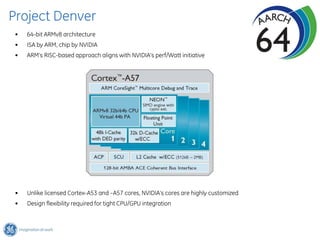 Project Denver
 •   64-bit ARMv8 architecture
 •   ISA by ARM, chip by NVIDIA
 •   ARM’s RISC-based approach aligns with NVIDIA’s perf/Watt initiative




 •   Unlike licensed Cortex-A53 and –A57 cores, NVIDIA’s cores are highly customized
 •   Design flexibility required for tight CPU/GPU integration
 