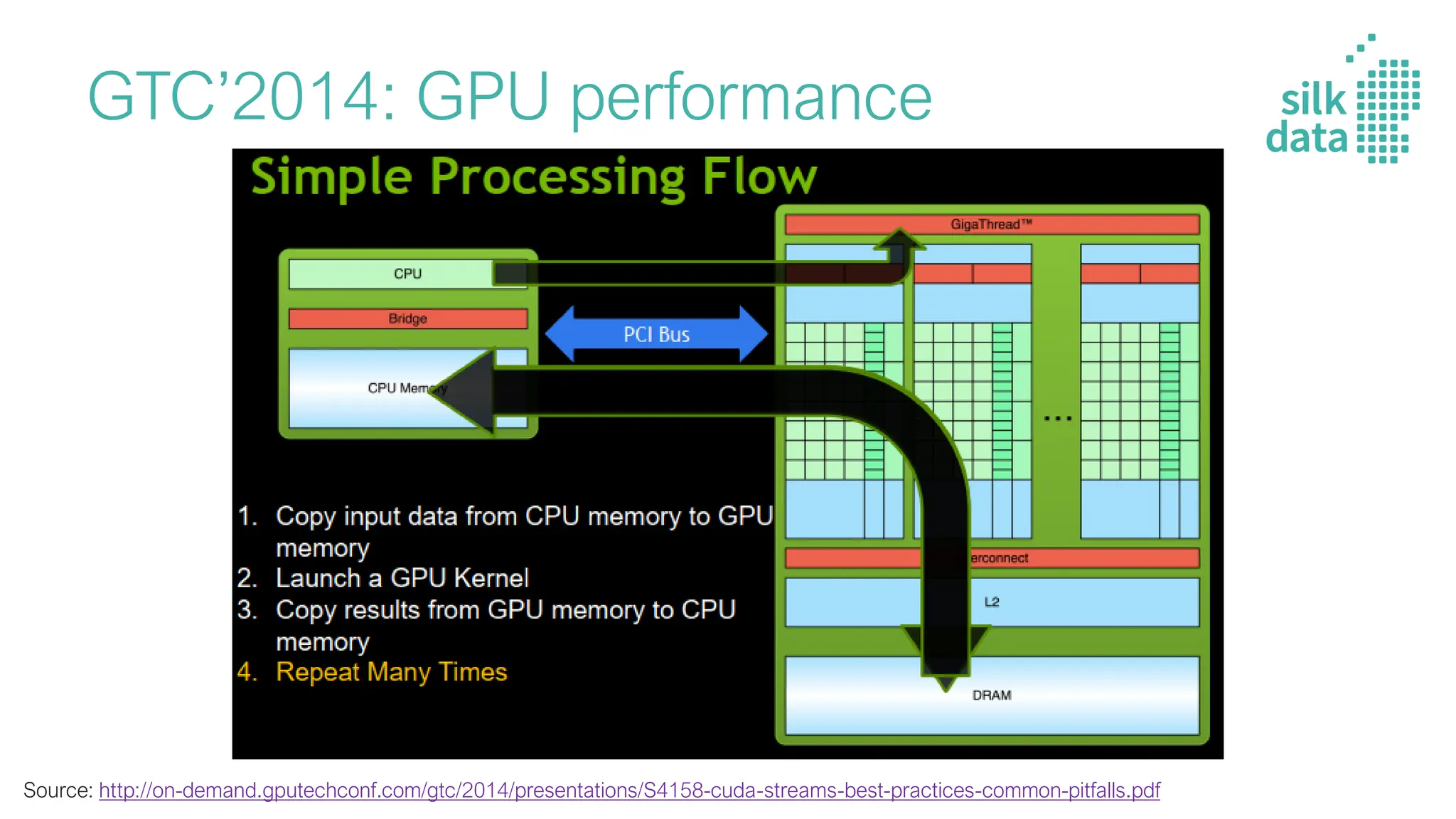 GPU for DL / Inside the workhorse of deep learning | PDF