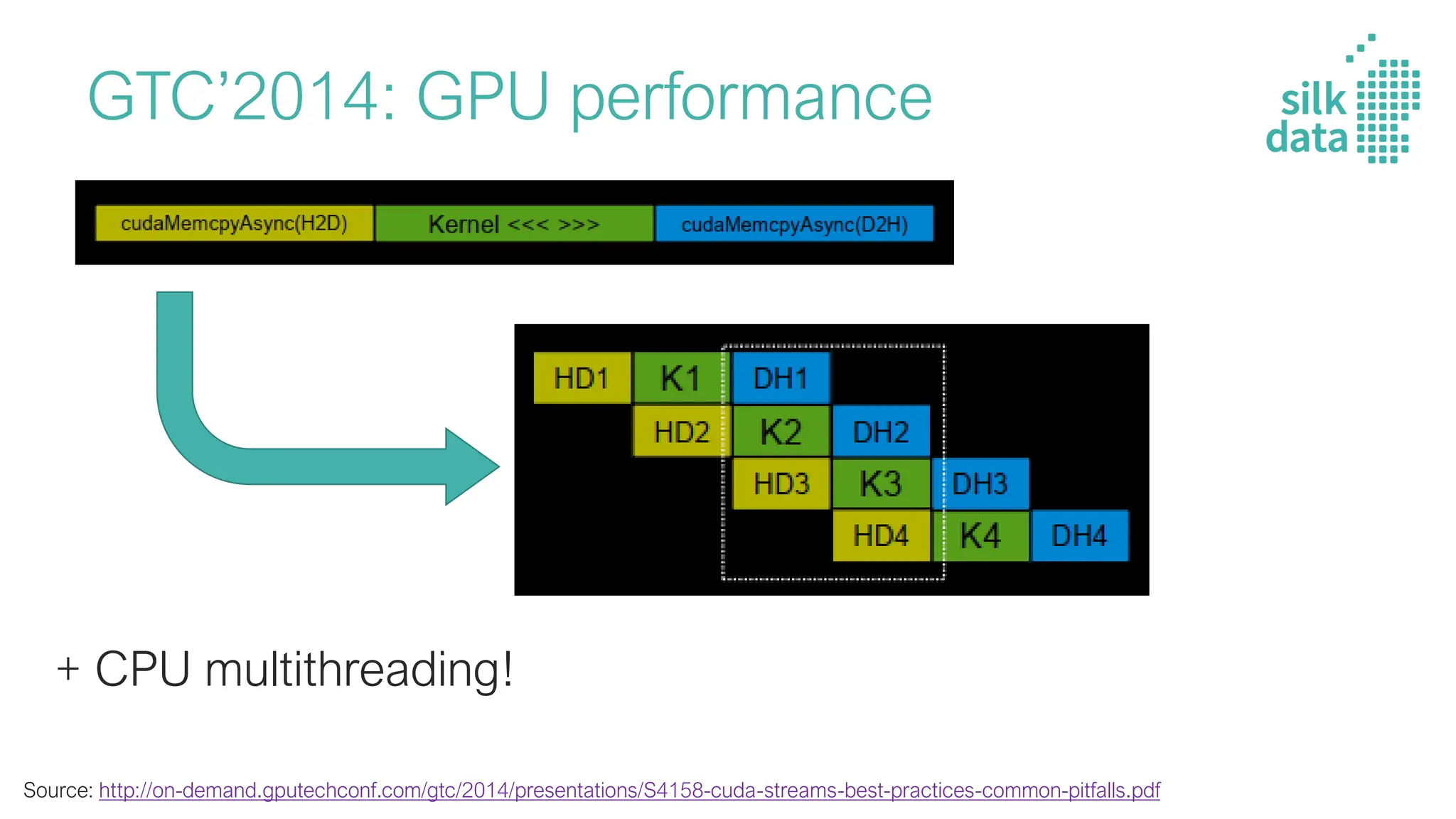 GPU for DL / Inside the workhorse of deep learning | PDF