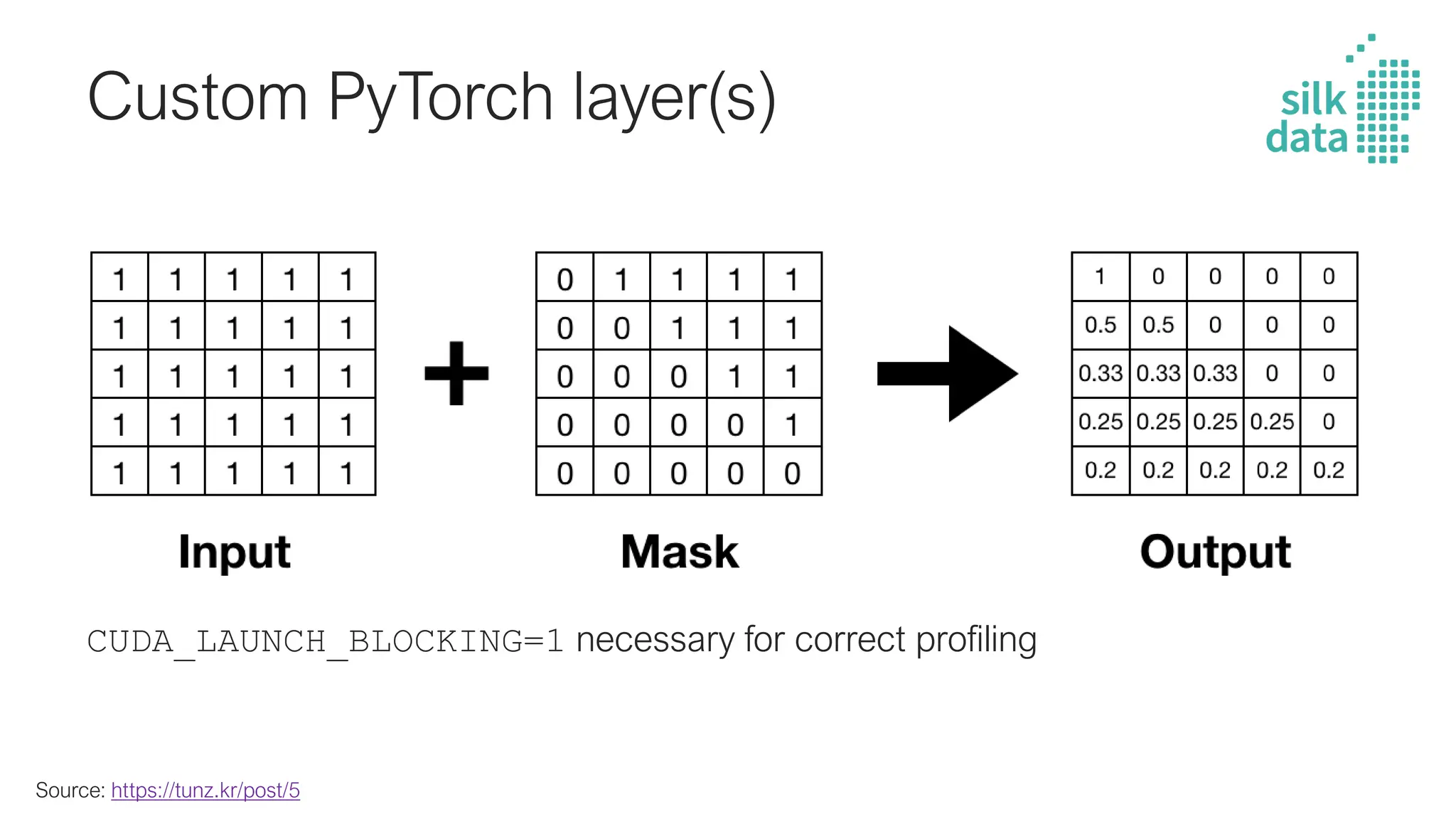 GPU for DL / Inside the workhorse of deep learning | PDF