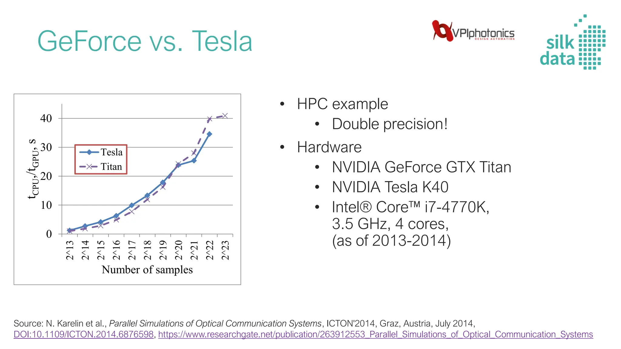 GPU for DL / Inside the workhorse of deep learning | PDF