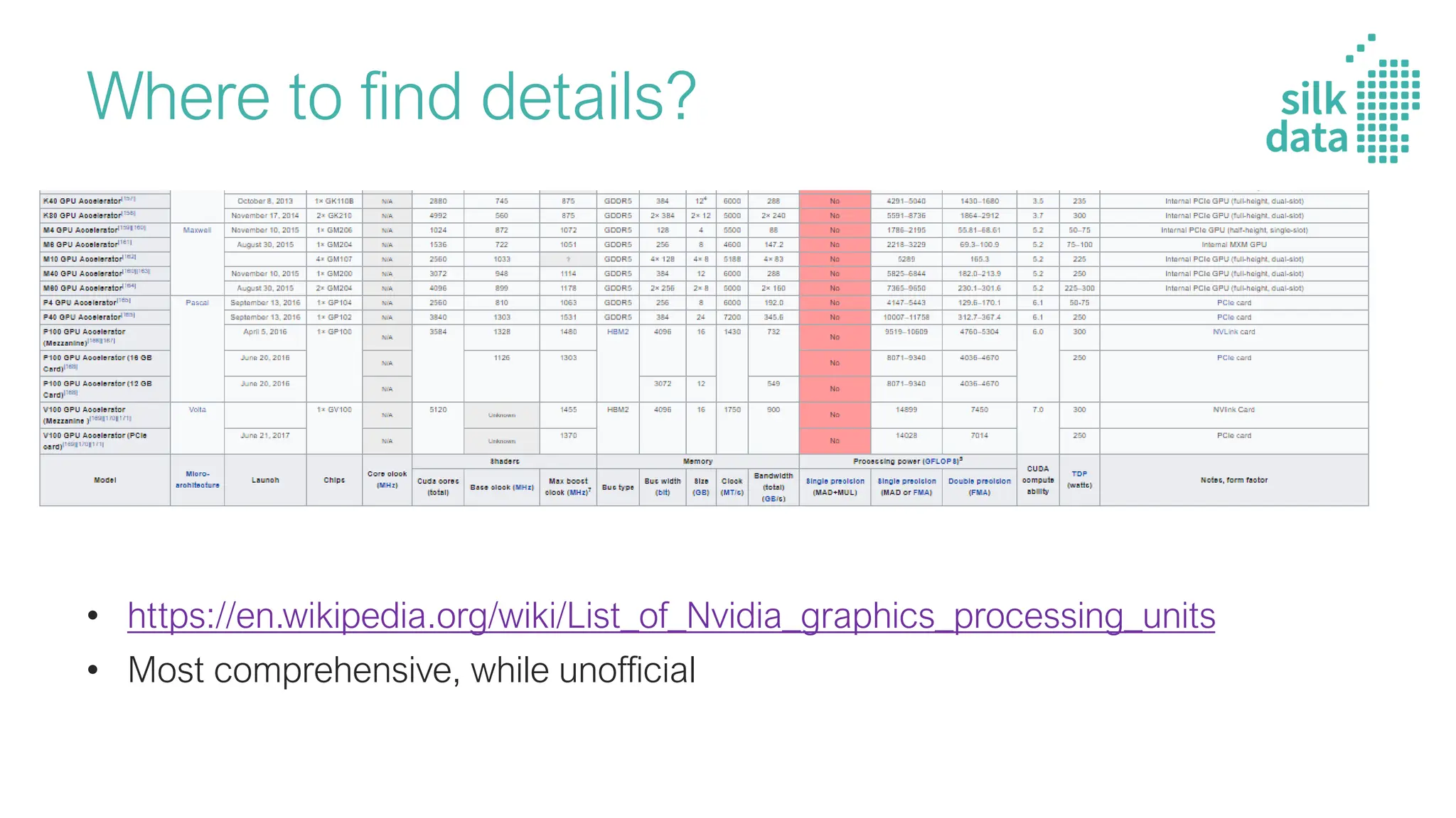 GPU for DL / Inside the workhorse of deep learning | PDF