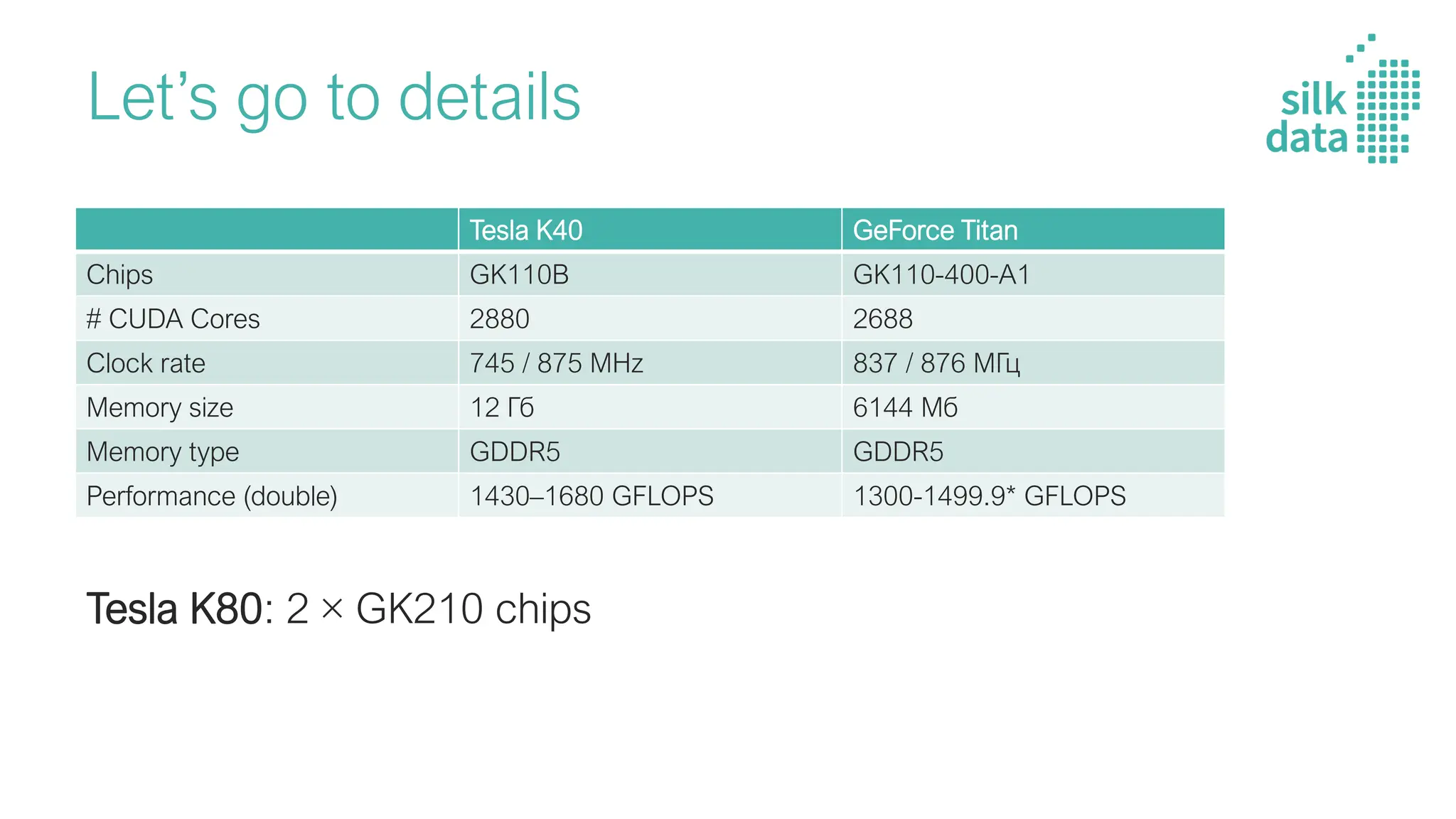 GPU for DL / Inside the workhorse of deep learning | PDF