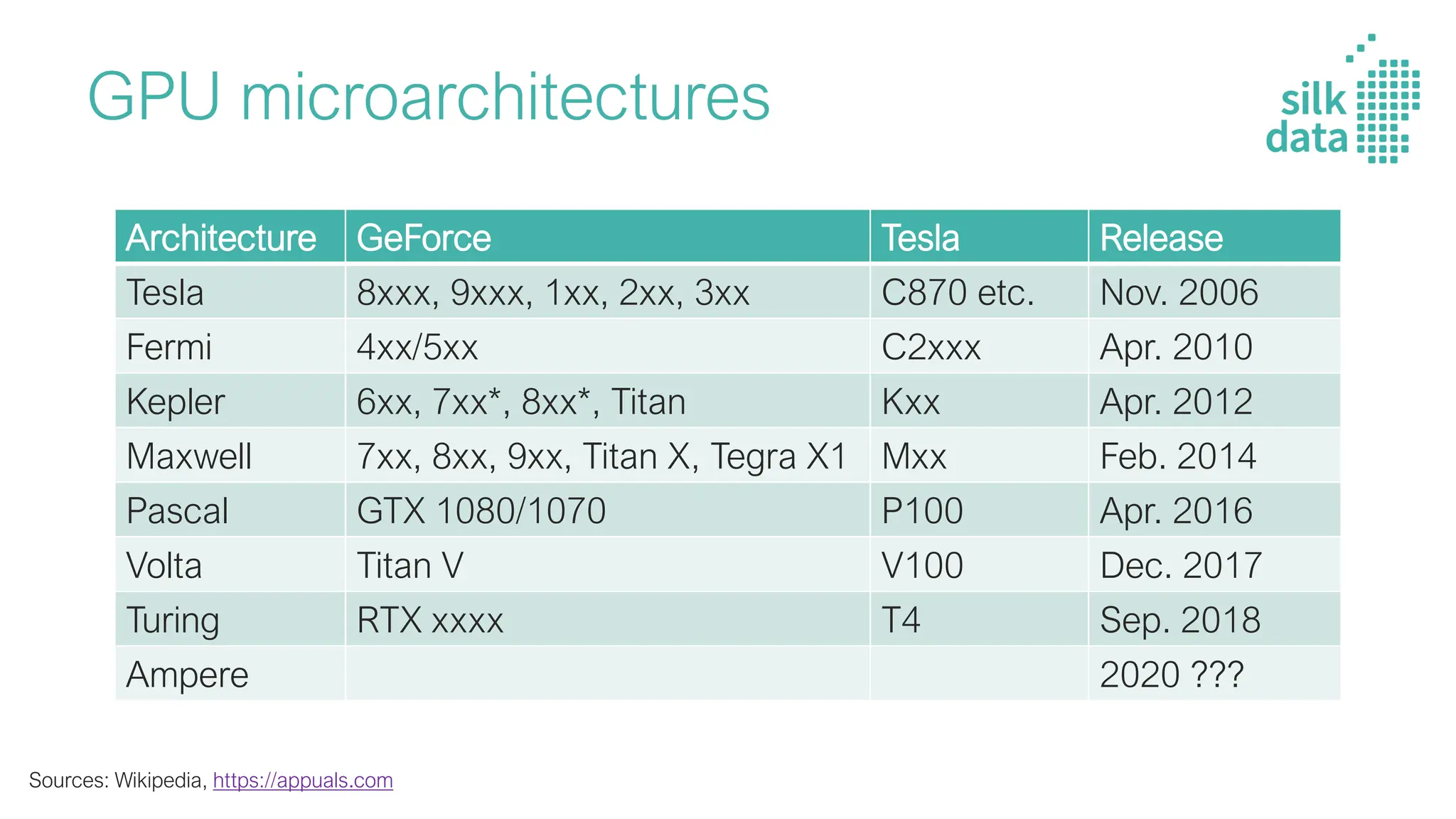 GPU for DL / Inside the workhorse of deep learning | PDF
