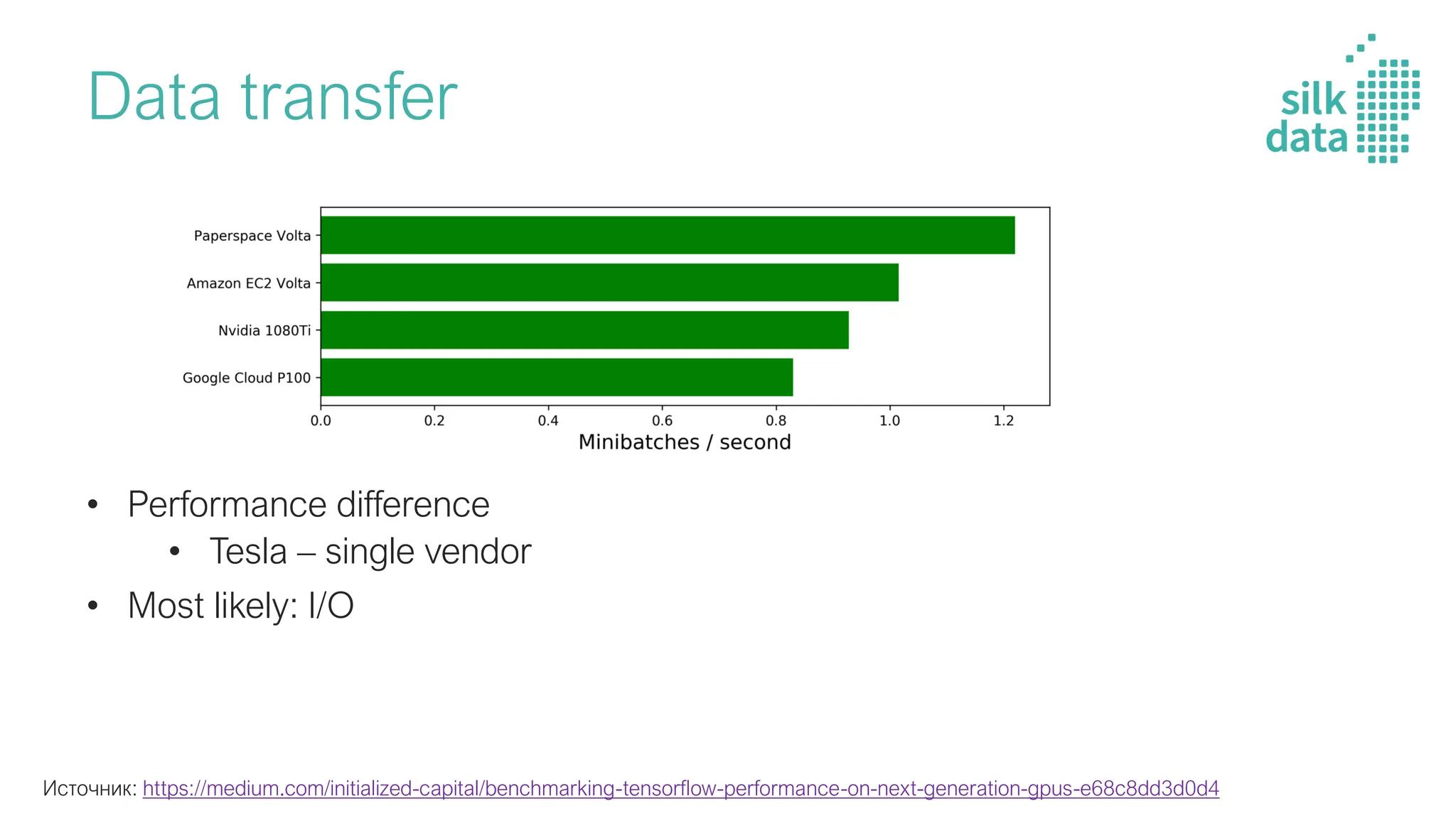 GPU for DL / Inside the workhorse of deep learning | PDF