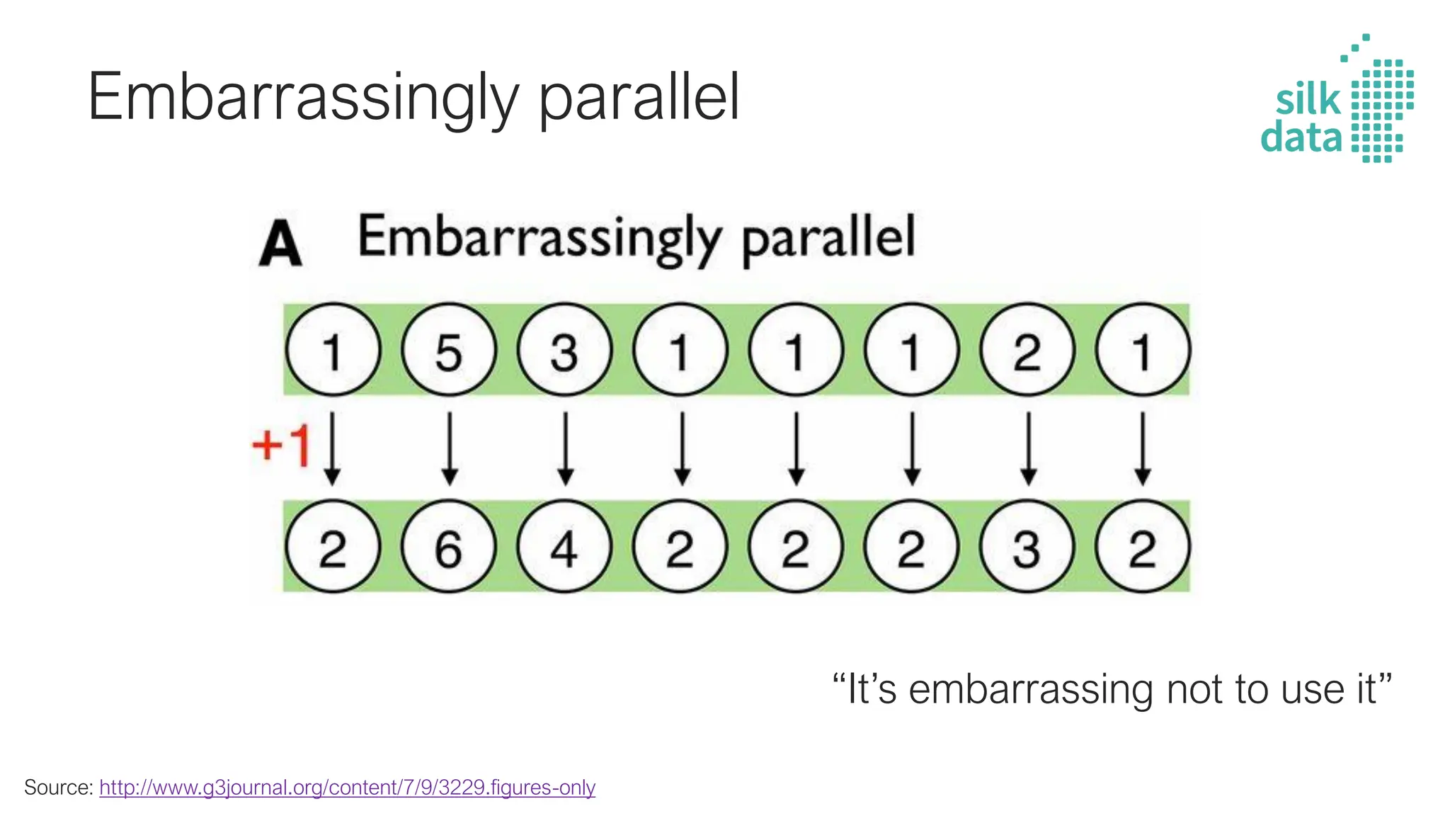 GPU for DL / Inside the workhorse of deep learning | PDF