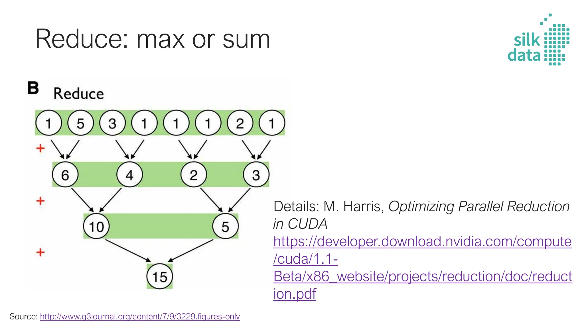 GPU for DL / Inside the workhorse of deep learning | PDF
