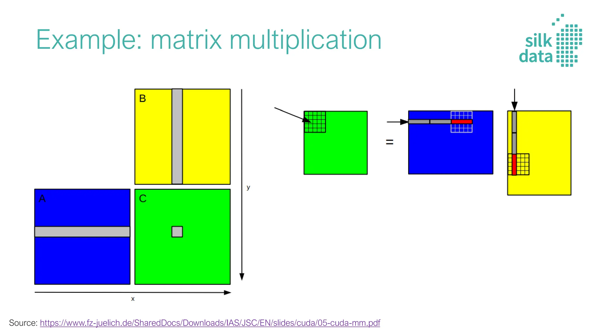 GPU for DL / Inside the workhorse of deep learning | PDF