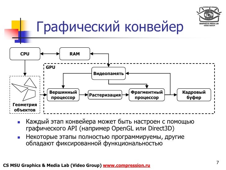 Средства современной графики. Средства современной графики