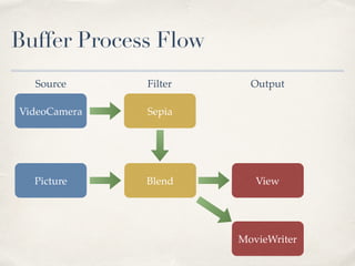 iOS GPUImage introduction | PDF