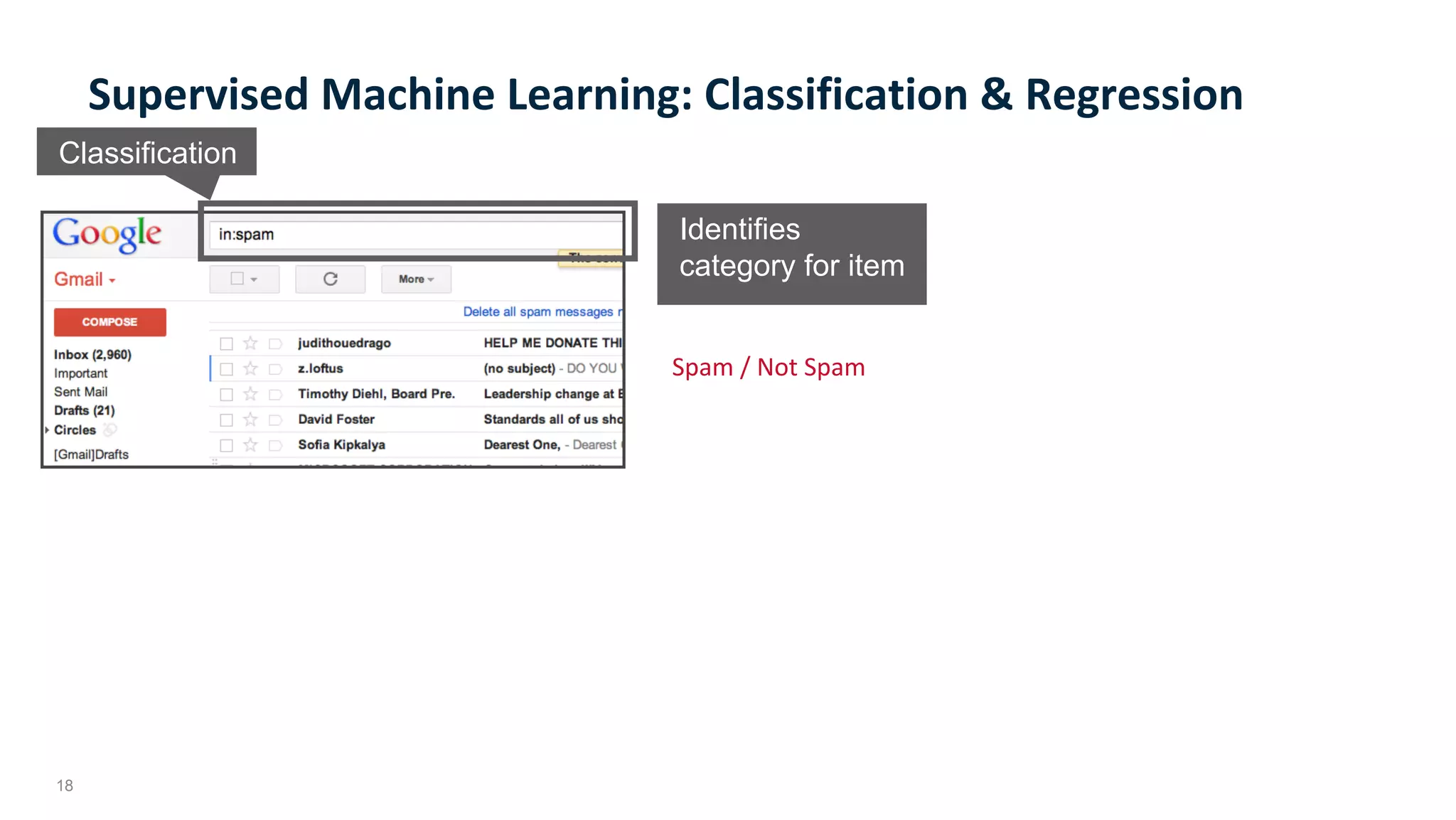 18
Supervised	Machine	Learning:	Classification	&	Regression	
Classification
Identifies
category for item
Spam	/	Not	Spam	
 