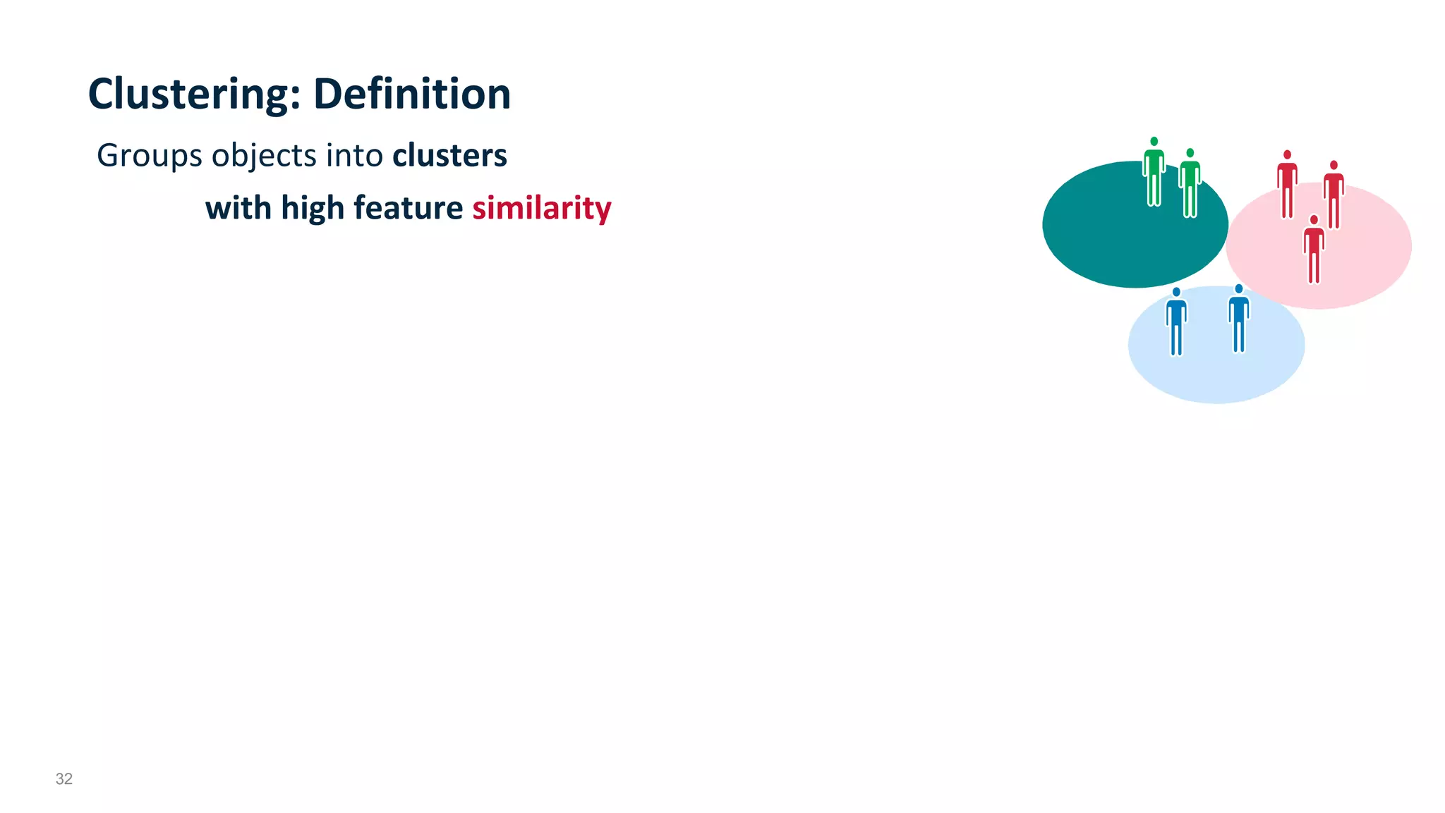 32
Clustering:	Definition	
Groups	objects	into	clusters		
	with	high	feature	similarity	
	
 