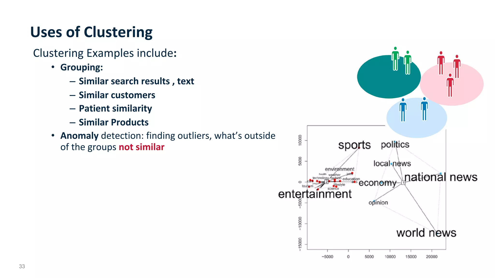 33
Uses	of	Clustering	
Clustering	Examples	include:	
•  Grouping:	
–  Similar	search	results	,	text	
–  Similar	customers	
–  Patient	similarity	
–  Similar	Products		
•  Anomaly	detection:	finding	outliers,	what’s	outside	
of	the	groups	not	similar	
	
	
 