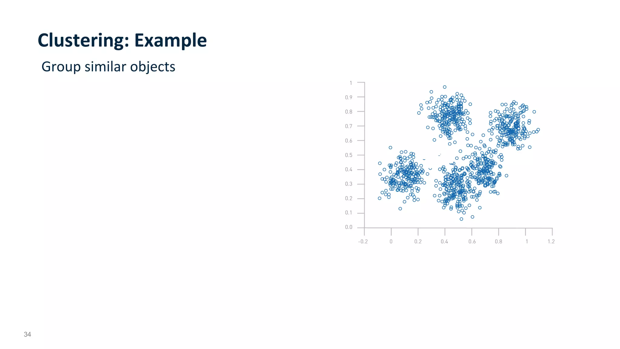 34
Clustering:	Example	
Group	similar	objects	
 