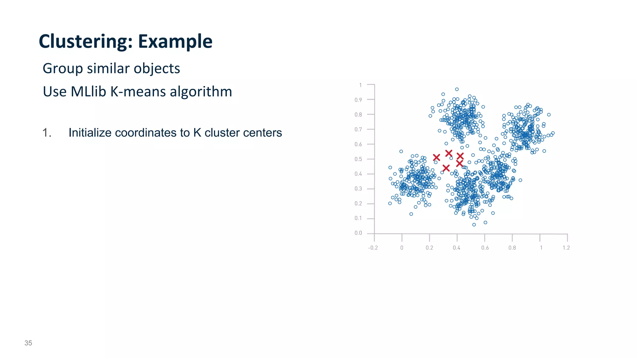 35
Clustering:	Example	
Group	similar	objects	
Use	MLlib	K-means	algorithm	
1.  Initialize coordinates to K cluster centers
 