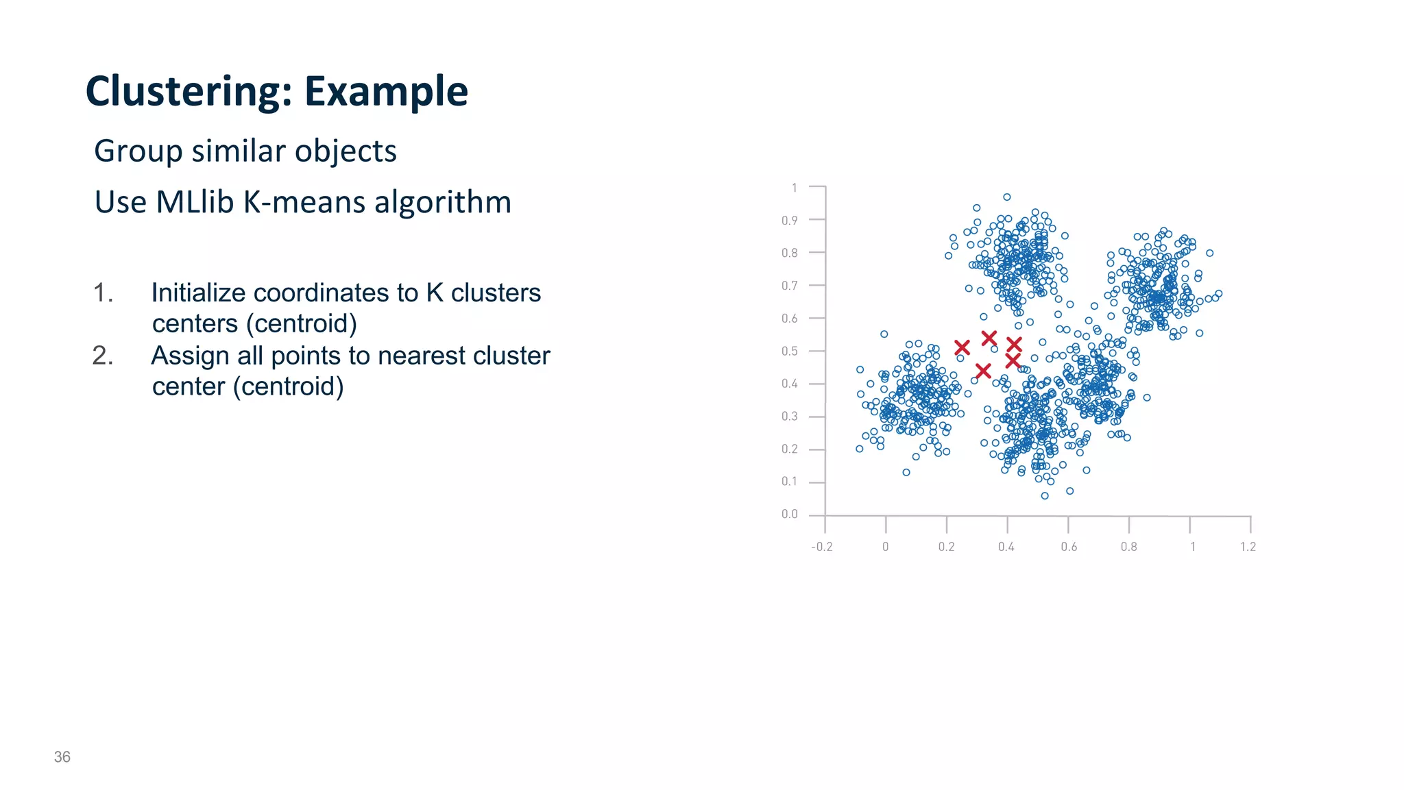 36
Clustering:	Example	
Group	similar	objects	
Use	MLlib	K-means	algorithm	
1.  Initialize coordinates to K clusters
centers (centroid)
2.  Assign all points to nearest cluster
center (centroid)
 