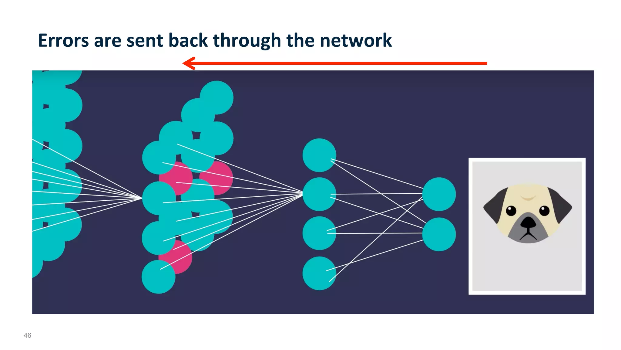 46
Errors	are	sent	back	through	the	network	
 