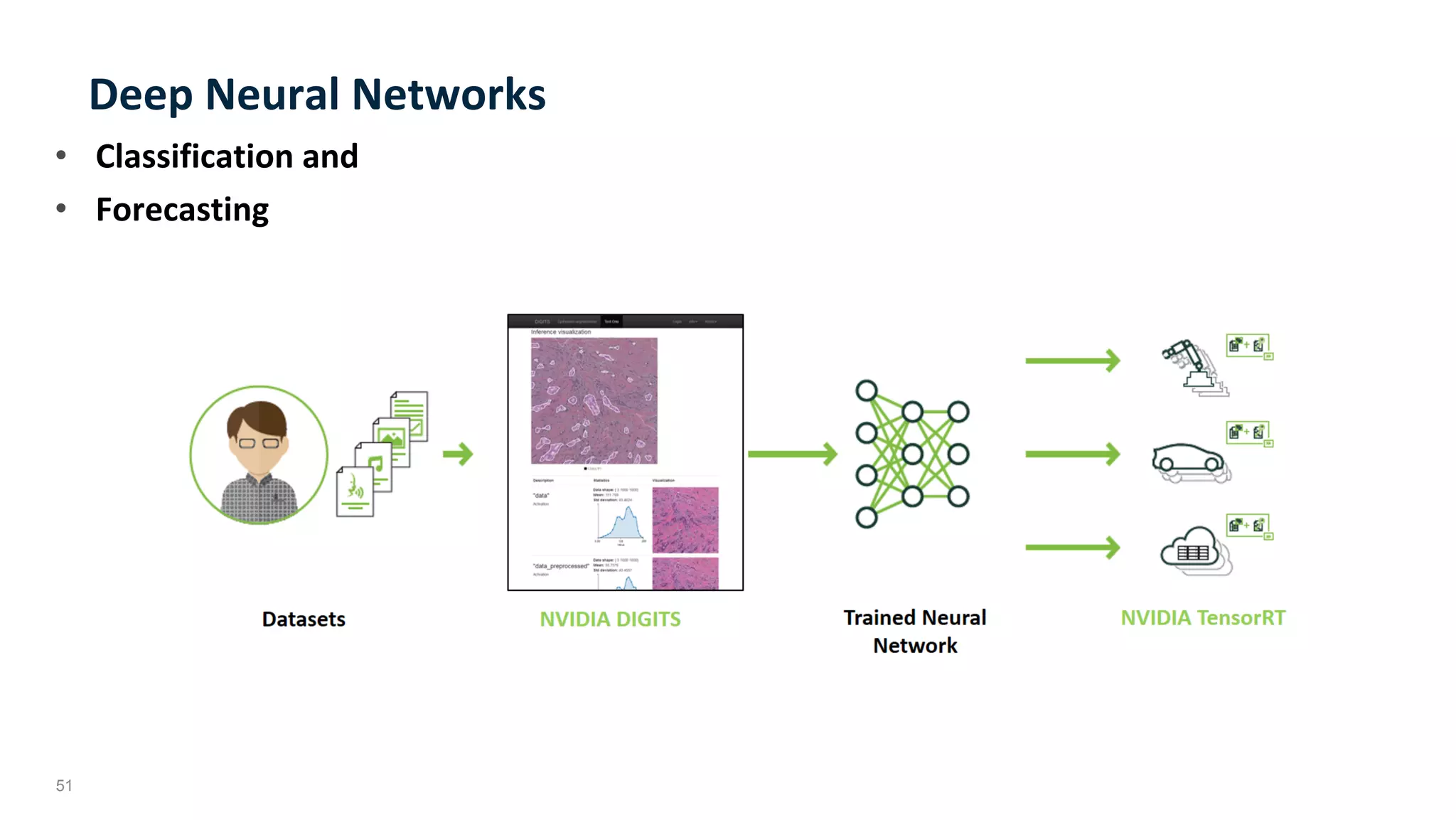 51
Deep	Neural	Networks	
•  Classification	and	
•  Forecasting		
 