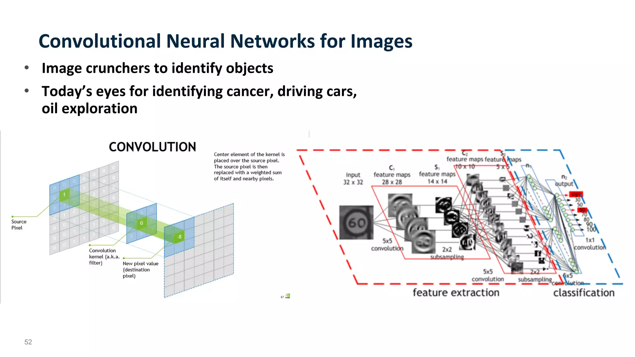 52
Convolutional	Neural	Networks	for	Images	
•  Image	crunchers	to	identify	objects		
•  Today’s	eyes	for	identifying	cancer,	driving	cars,	
oil	exploration	
 