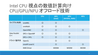Data Parallel C++ と OpenVINO で iGPU, NPU の計算速度とエネルギー効率を測ってみた | PDF