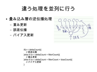 違う処理を並列に行う
●
畳み込み層の逆伝播処理
– 重み更新
– 誤差伝播
– バイアス更新
if(n < deltaCount){
// 誤差伝播
}else if (n < deltaCount + filterCount){
// 重み更新
}else if (n < deltaCount + filterCount + biasCount){
// バイアス更新
}
 