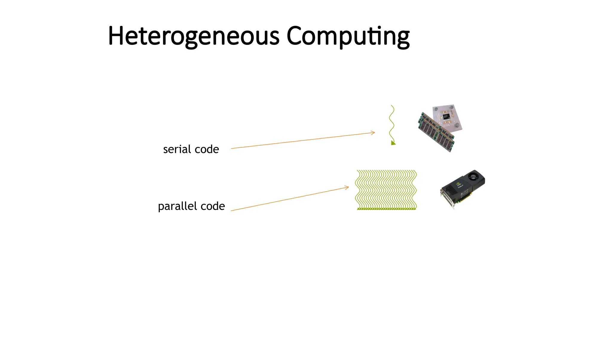 Heterogeneous Computing
serial code
parallel code
 