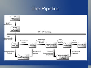 The Pipeline 