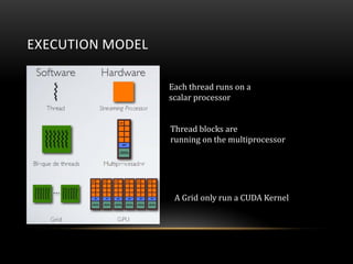 GPU: Understanding CUDA | PDF