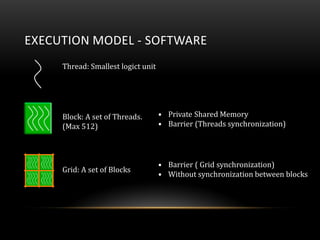 EXECUTION MODEL - SOFTWARE
Grid: A set of Blocks
Thread: Smallest logict unit
Block: A set of Threads.
(Max 512)
• Private...