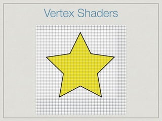 Vertex Shaders 
 