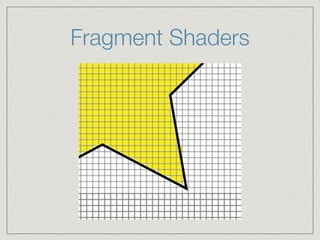 Fragment Shaders 
 