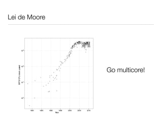 Lei de Moore
Go multicore!
 