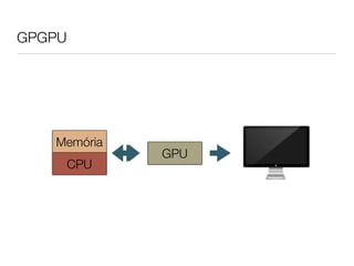 GPGPU
Memória
CPU
GPU
 