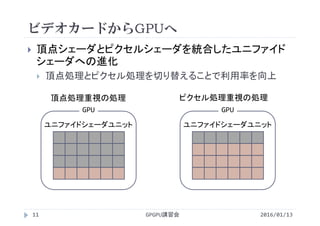 ビデオカードからGPUへ
 頂点シェーダとピクセルシェーダを統合したユニファイド
シェーダへの進化
 頂点処理とピクセル処理を切り替えることで利用率を向上
GPU
ユニファイドシェーダユニット
頂点処理重視の処理 ピクセル処理重視の処理
GPU
ユニファイドシェーダユニット
GPGPU講習会11 2016/01/13
 