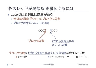 各スレッドが異なるiを参照するには
 CUDAでは並列化に階層がある
 全体の領域（グリッド）をブロックに分割
 ブロックの中をスレッドに分割
<<<2, 4>>>
ブロックの数 1ブロックあたりの
スレッドの数
ブロックの数×1ブロックあたりのスレッドの数＝総スレッド数
2    × 4          ＝ 8 
GPGPU講習会123
[block] [thread/block] [thread]
2016/01/13
 