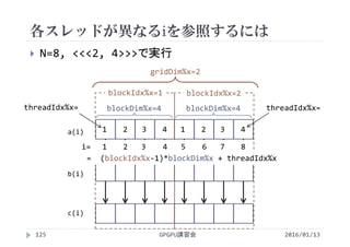 各スレッドが異なるiを参照するには
 N=8, <<<2, 4>>>で実行
c(i)
a(i)
b(i)
＋ ＋ ＋ ＋ ＋ ＋ ＋ ＋
gridDim%x=2
blockIdx%x=1 blockIdx%x=2
blockDim%x=4blockDim%x=4threadIdx%x=
1    2   3    4 1    2   3    4
threadIdx%x=
GPGPU講習会125
i=   1    2   3    4   5    6   7    8
2016/01/13
=  (blockIdx%x‐1)*blockDim%x + threadIdx%x
 