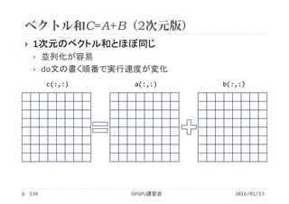 ベクトル和C=A+B（2次元版）
2016/01/13GPGPU講習会136
 1次元のベクトル和とほぼ同じ
 並列化が容易
 do文の書く順番で実行速度が変化
c(:,:) a(:,:) b(:,:)
 