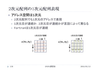2次元配列の1次元配列表現
2016/01/13GPGPU講習会138
 アドレス空間は1次元
 2次元配列でも1次元のアドレスで表現
 1次元目が連続か，2次元目が連続かが言語によって異なる
 Fortranは1次元目が連続
j
i
j
i
1次元目が連続
a(Nx,Ny) a(Nx,Ny)
2次元目が連続
 